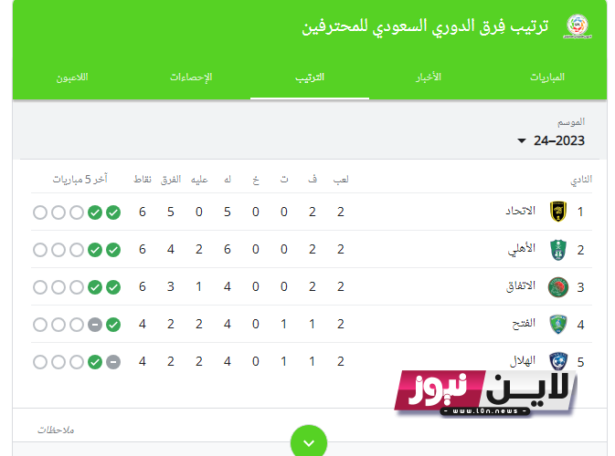 تعرف على جدول مباريات الدوري السعودي اليوم وموعد مبارايات يومى الخميس والجمعة 24 و 25 أغسطس