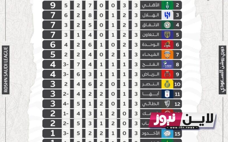 جدول ترتيب دوري روشن 2024 بعد انتهاء الجولة الثالثة والقنوات الناقلة بجودة عالية HD