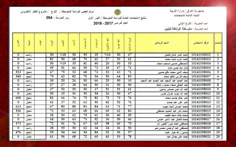 epedu.gov.iq رابط شغال موقع نتائجنا لاستخراج نتائج السادس الاعدادي في العراق 2023 الدور الاول  وزارة التربية والتعليم العراقية ادبي و احيائي