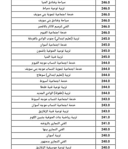 نتيجة تنسيق المرحلة الثانية علمى علوم بالدرجات من هنا … كليات تقبل من 60%