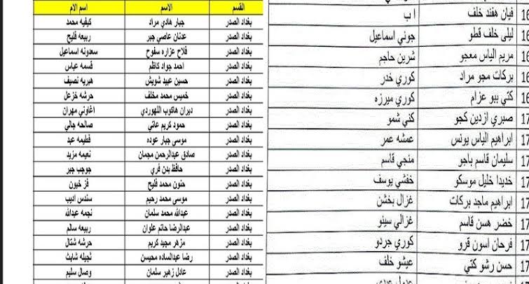 اسماء الرعاية الاجتماعية الوجبة الأخيرة عبر موقع molsa.gov.iq وزارة العمل والشؤون الاجتماعية اسماء المشمولين بالرواتب 