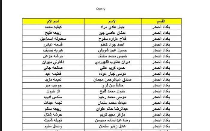 هنا مظلتي pdf رابط اسماء المشمولين بالرعاية الاجتماعية 2023 العراق وزارة العمل الوجبة الخامسة