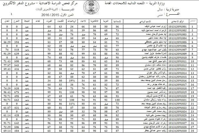 Pdf هنا رابط نتائج اعتراضات السادس الاعدادي 2023 الدور الاول موقع وزارة التربية العراقية ونتائجنا