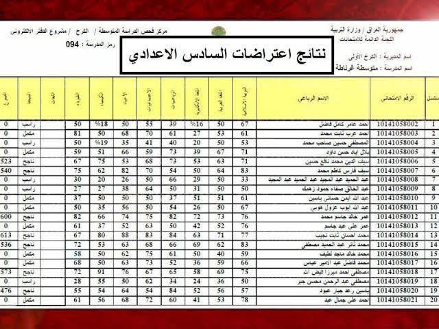 Fast link موقع نتائج اعتراضات السادس الاعدادي 2023 بالعراق موقع نتائجنا الدور الاول وزارة التربية العراقية