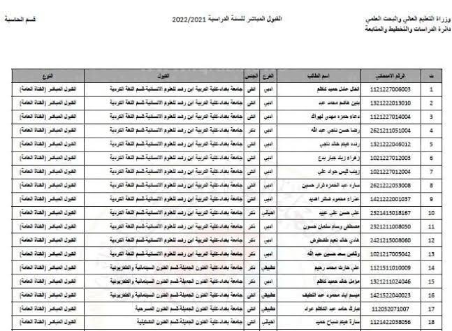 هنا معدلات القبول في الجامعات العراقية 2023 2024 علمي وادبي الحد الادنى للالتحاق بالكليات في العراق