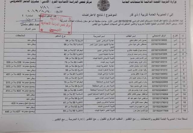 “استعلم هنا” لينك نتائج اعتراضات السادس الاعدادي 2023 بالرقم الامتحاني عبر موقع وزارة التربية العراقية نتائجنا