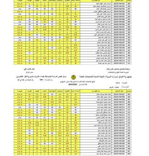 “عاجل تم الرفع ” استعلم عن نتائج السادس الابتدائي الدور الثاني PDF في عموم المحافظات العراقية