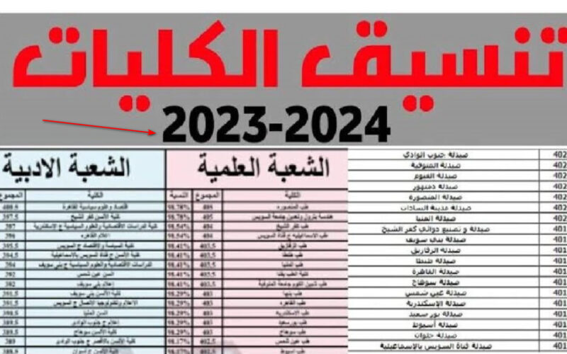 لو معدلك أقل من 70%أو 65%أو55% يدخولك اي.. كلياتك كتير مؤشرات تنسيق الثانوية العامة 2023 المرحلة 2 {علمي -أدبي}