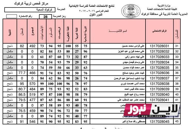 عاااجل “اليوم أم غداً” نتائج سادس ادبي 2023 وخطوات الاستعلام عنها من خلال الرابط results.mlazemna.com