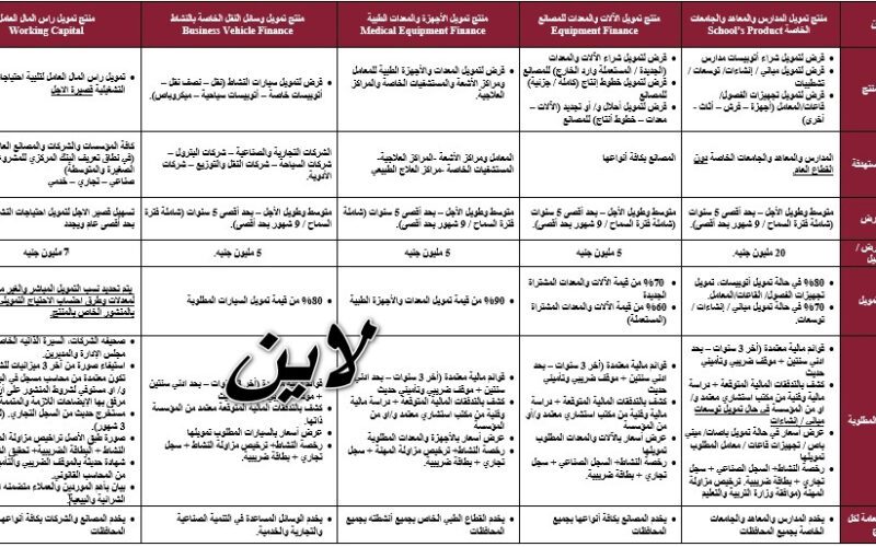 “خلاص يا كحيان ايام الفقر خلصت.,. احصل على 100 ألف جنيه قرض من بنك مصر وقسط براحتك… اعرف التفاصيل