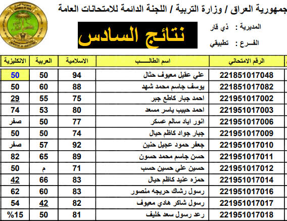 رابط نتائج اعتراضات السادس الاعدادي 2023 الدور الاول عبر موقع وزارة التربية العراقية