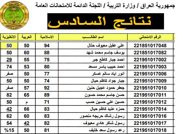 Now استخراج pdf نتائج السادس الاعدادي الدور الأول 2023 جميع المحافظات موقع نتائجنا بالاسم والرقم الامتحاني