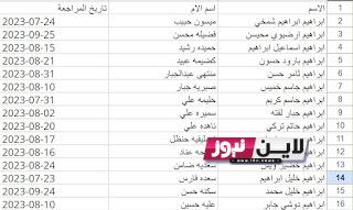 officially اسماء الشمولين في الرعاية الاجتماعية كربلاء 2023 تعرف علي جميع اسماء الشمولين في الرعاية الاجتماعية