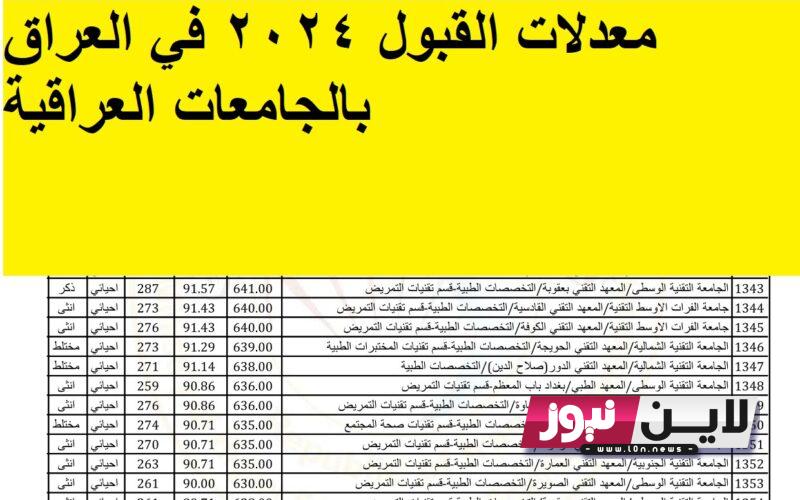 معدلات القبول 2024 في العراق للقبول بالجامعات والكليات والمعاهد الفروع الأدبي والاحيائي