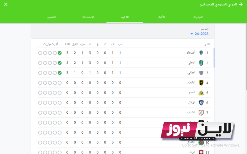 جدول الدوري السعودي روشن 2024 وترتيب الفرق المشاركة فى الجولة الأولى