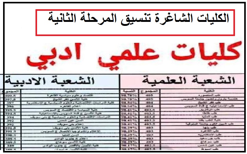 “الكليات الشاغرة” تنسيق المرحلة الثانية 2023-2024 «علمي وأدبي» كل الجامعات بالمحافظات والحد الأدنى للقبول