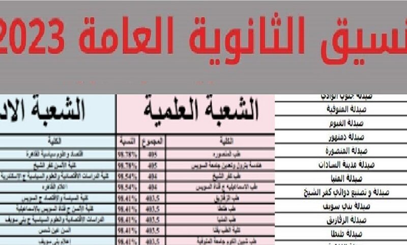 الآن “تنسيق الثانوية العامة” الكليات المتاحة للتسجيل بالمرحلة الثانية 2023 لطلاب الثانوية العامة «علمي علوم وأدبي»