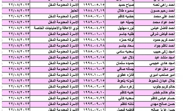 spa.gov.iq اعلان كشوفات اسماء المشمولين فى الرعاية الاجتماعية بالعراق 2023  ” المقبولين في الوجبة الخامسة “من موقع مظلتي وموقع وزارة العمل العراقية