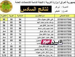 officially نتائج السادس الاعدادي الدور الثاني 2023 جميع المحافظات pdf خطوات الاستعلام عنها عبر موقع نتائجنا