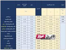 الآن مصاريف الكليات الخاصة 2023|| تعرف علي تنسيق الكليات الخاصة لشعبة العلمي علوم والادبي