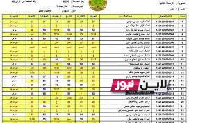 pdf officially نتائج السادس الاعدادي 2023 الدور الاول||موقع نتائجنا results.mlazemna.co