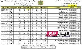 PDF رسمياً نتائج اعتراضات الثالث متوسط 2023 العراق جميع المحافظات العراقية برابط مباشر