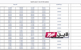 نتائج سحب يانصيب معرض دمشق الدولي اليوم الثلاثاء 15/ 8/ 2023 من خلال الموقع الرسمي diflottery.com.sy