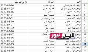 اسماء الرعاية الاجتماعية في الموصل 2023 كشوفات اسماء الشمولين  pdf عبر منصة مظلتي www.molsa.gov.iq