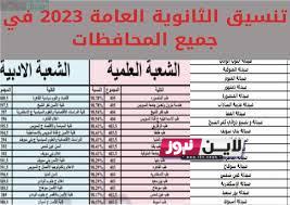 ” كلية المرحلة الثالثة” تنسيق كليه زراعه علمي علوم ٢٠٢٣ بالدرجات لعلمي علوم وعلمي رياضة