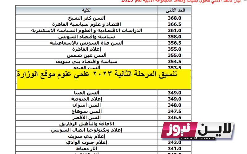 تنسيق المرحلة الثانية 2023 علمي علوم موقع الوزارة والكليات المتاحة والاماكن الشاغرة عبر موقع التنسيق الالكتروني