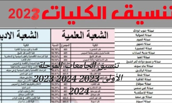 عاااجل حد ادني تنسيق الجامعات للمرحلة الاولى 2023-2024 الرسمي لطلاب ادبي وعلمي لمتابعة تنسيق كليات المرحلة الاولي