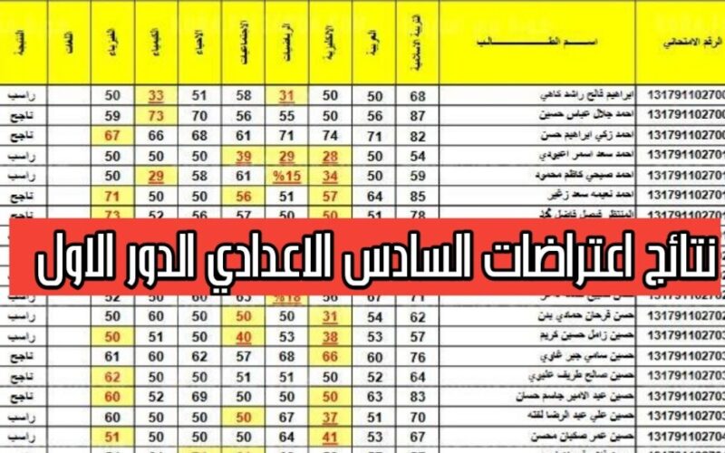 ظهور نتائج اعتراضات السادس الإعدادي 2023 العراق الدور الأول.. كشوفات نتائج اعتراضات السادس في العراق