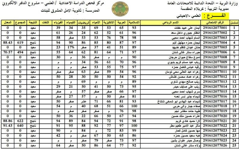 رابط epedu.gov.iq استخراج نتائج السادس الاعدادي 2023 العراق الدور الاول في جميع المحافظات 2023 عبر موقع نتائجنا التربية العراقية