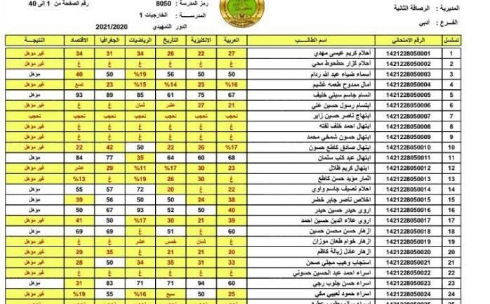 epedu.gov.iq رابط استخراج نتائج السادس الاعدادي 2023 دور اول بالعراق عبر موقع وزارة التربية العراقية ومعدلات القبول المركزي