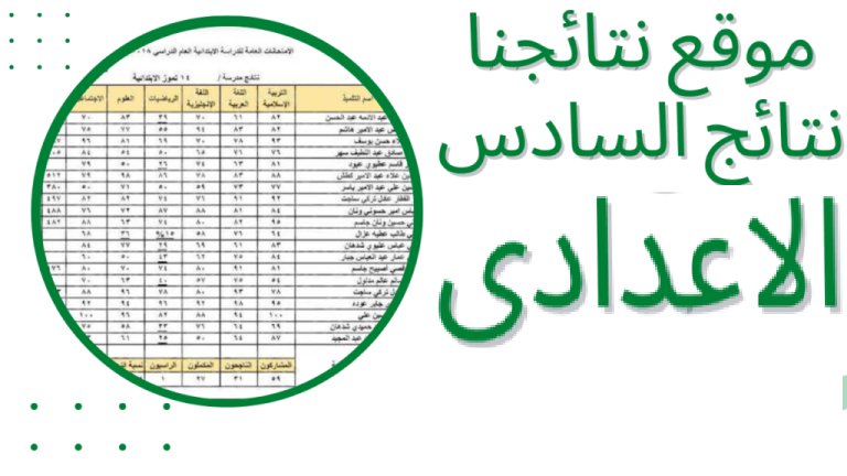 الآن “epedu.gov.iq” رابط استخراج نتائج السادس الاعدادي 2023 أدبي و احيائي و تطبيقي عبر نتائجنا جميع المحافظات وزارة التربية العراقية