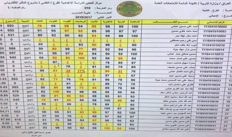 نتائج السادس الاعدادي 2023 الدور الاول كشف درجات pdf عبر وزارة التربية العراقية الرسمي epedu.gov.iq