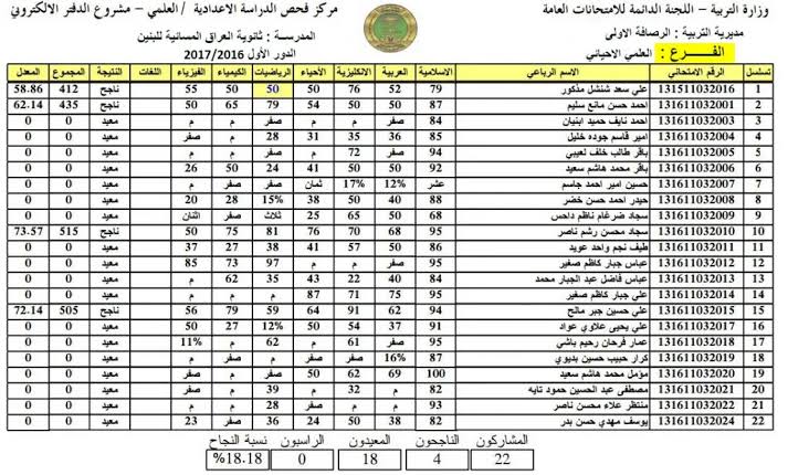  pdf رابط نتائج السادس الاعدادي 2023 الدور الاول – موقع نتائجنا  “بغداد – البصرة الرصافة ” من وزارة التربية العراقية