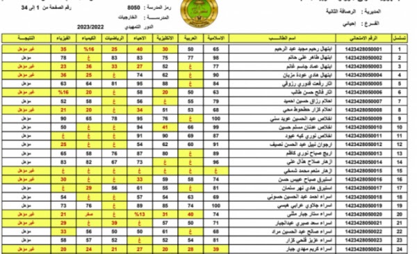 استعلم الآن.. رابط نتائج الصف السادس الابتدائي 2023 دور ثاني العراق عبر  موقع وزارة التربية والتعليم العراقية ونتائجنا PDF