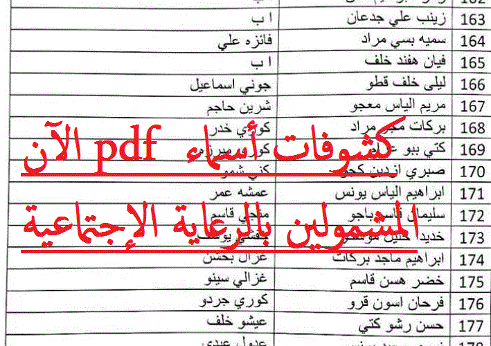 الان Pdf استخراج اسماء الرعاية الاجتماعية 2023 الوجبة الاخيرة pdf البصرة كربلاء ذي قار وجميع المحافظات