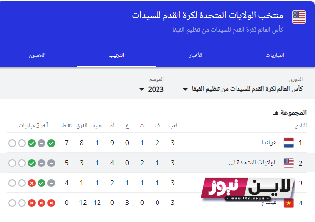 NOW.. ترتيب الدوري الامريكي 2023 عالميًا وجدول مواعيد المبارايات لشهر أغسطس