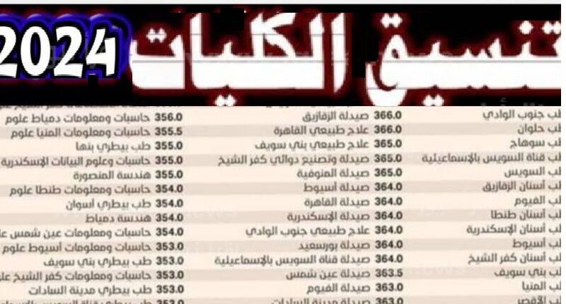 بالدرجات تنسيق المرحلة الثانية 2023 .. مؤشرات نتيجة تنسيق الجامعات 2024 “علمي وأدبي” المرحلة الأولى