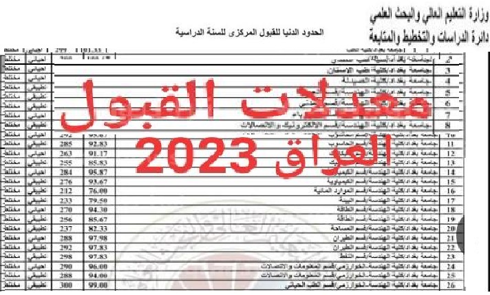 بالدرجات معدلات القبول في جامعات العراق 2023 .. الحدود الدنيا للفروع التطبيقي والأحيائي والأدبي للقبول المركزي دليل القبول في الجامعات العراقية