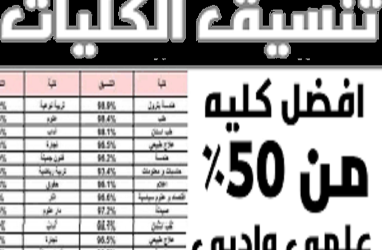 تنسيق الجامعات 2023 .. ماهي كليات تقبل من 50% علمي وأدبي خاصة وحكومية