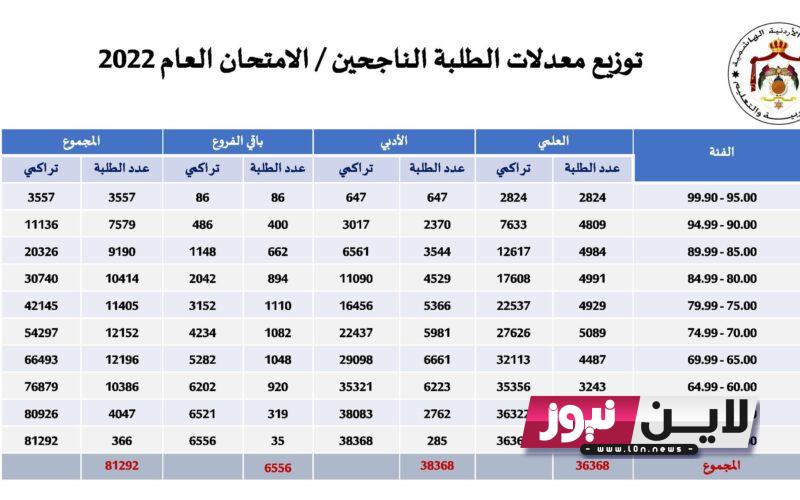 رسمياً.. موعد تقديم طلب القبول الموحد 2023 الاردن ورابط التقديم علي الجامعات للعام الدراسي الجديد