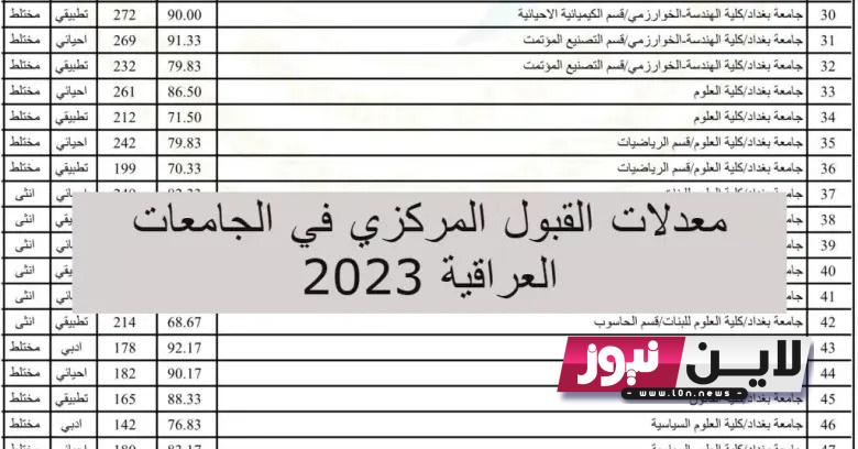 تابع: معدلات القبول في الجامعات العراقية الادبي.. افضل الاقسام والكليات للفرع الادبي من معدل 50 الى 100