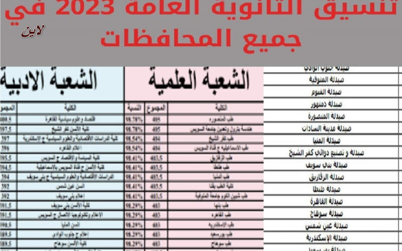 التربية والتعليم… مؤشرات تنسيق الصف الثالث الثانوي ثانوية عامة 2023 المرحلة الثانية لو مجموعك ضايع تدخل إي!