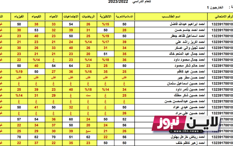 لينك مباشر.. نتائج السادس الابتدائي 2023 الدور الثاني كركوك PDF بالاسم والرقم الامتحاني عبر موقع وزارة التربية العراقية