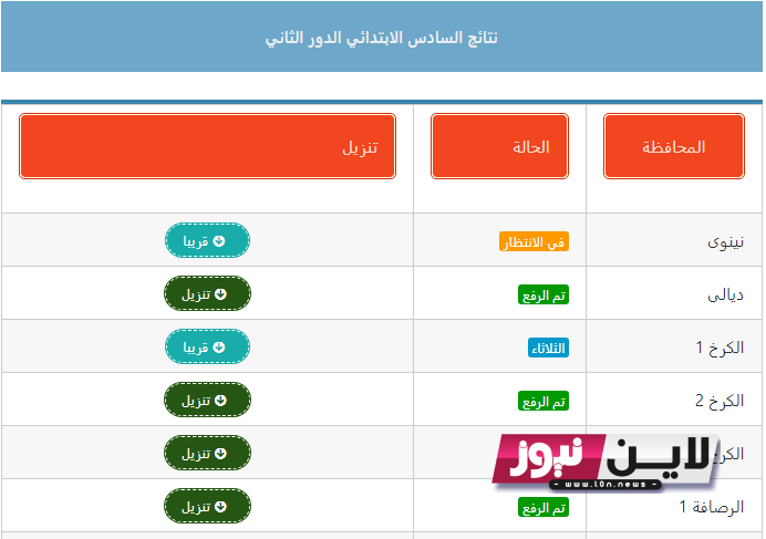 الآن رسمياً رابط تحميل نتائج السادس ابتدائي الدور الثاني 2023 كل المحافظات وخطوات استخراج النتائج عبر موقع نتائجنا