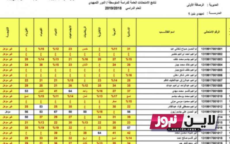 “Congratulations” نتائج السادس الابتدائي الدور الثاني 2023 بالرقم الامتحاني من خلال موقع وزارة التربية العراقية epedu.gov.iq