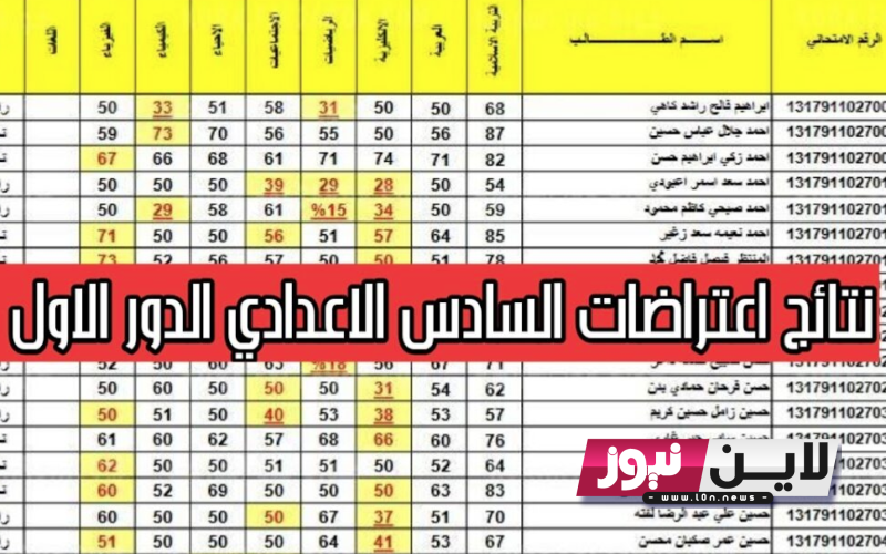 وردنا الان: اعتراضات السادس الاعدادي 2023 التربية تعالو قدمو اعتراض سادس اعدادي 2023.. كتاب رسمي وتوضيح بالتفصيل تقل تكثر او مطابق